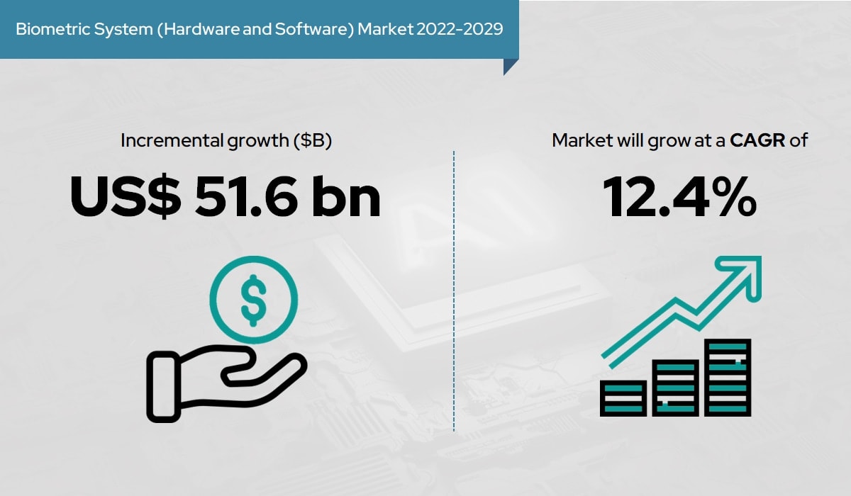 Biometric Devices 101 Definition and Examples